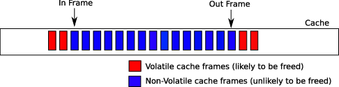 27_ase_region_cache.png