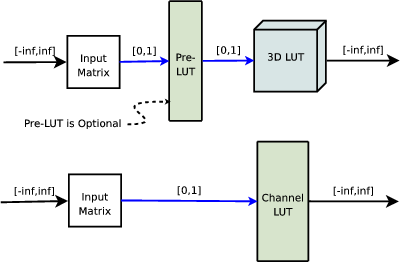 lut_pipeline_diagram.png