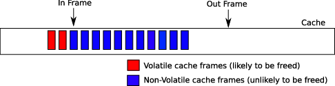 28_region_cache_no_room.png